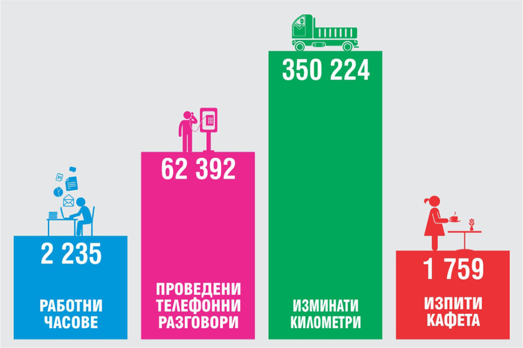 Инфографика на Медия Дизайн за 2015 година