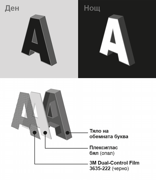 Обемни букви ден и нощ | Медия Дизайн