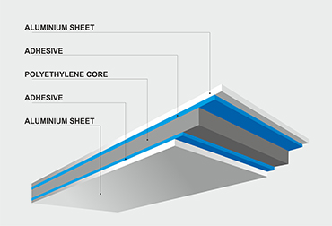 Etalbond composite scheme